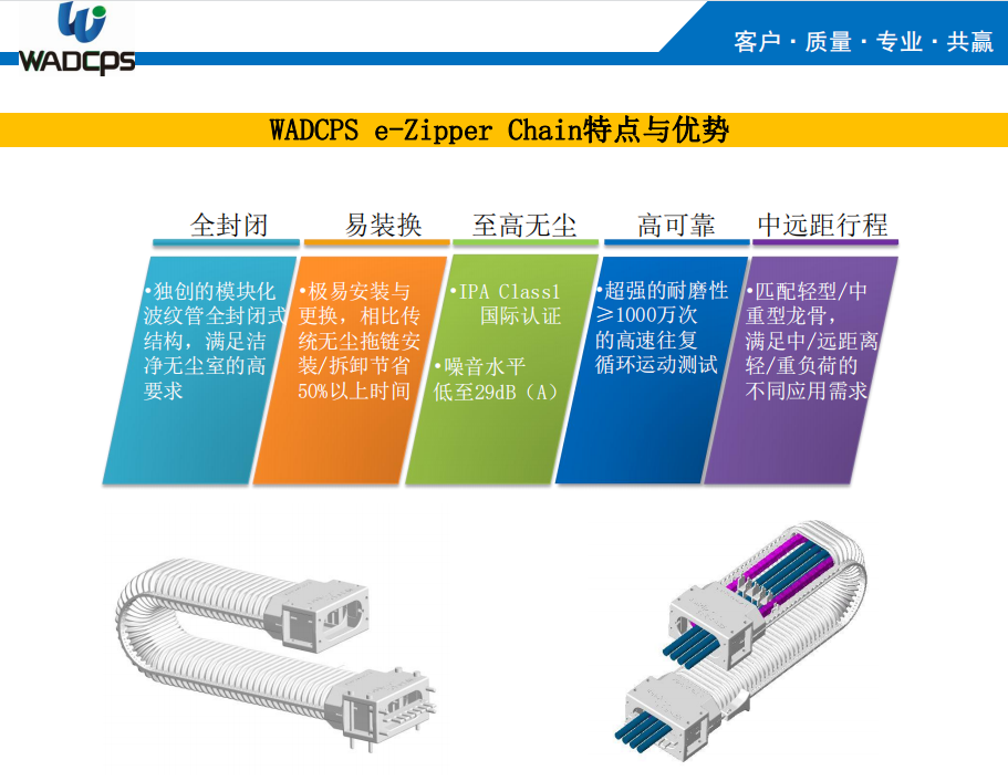 【会员风采】沃德拖链电缆保护系统（佛山）有限公司